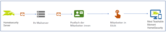 einfaches_system-1.png