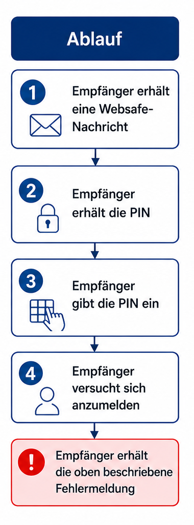 Websafe-deutsch-2.png