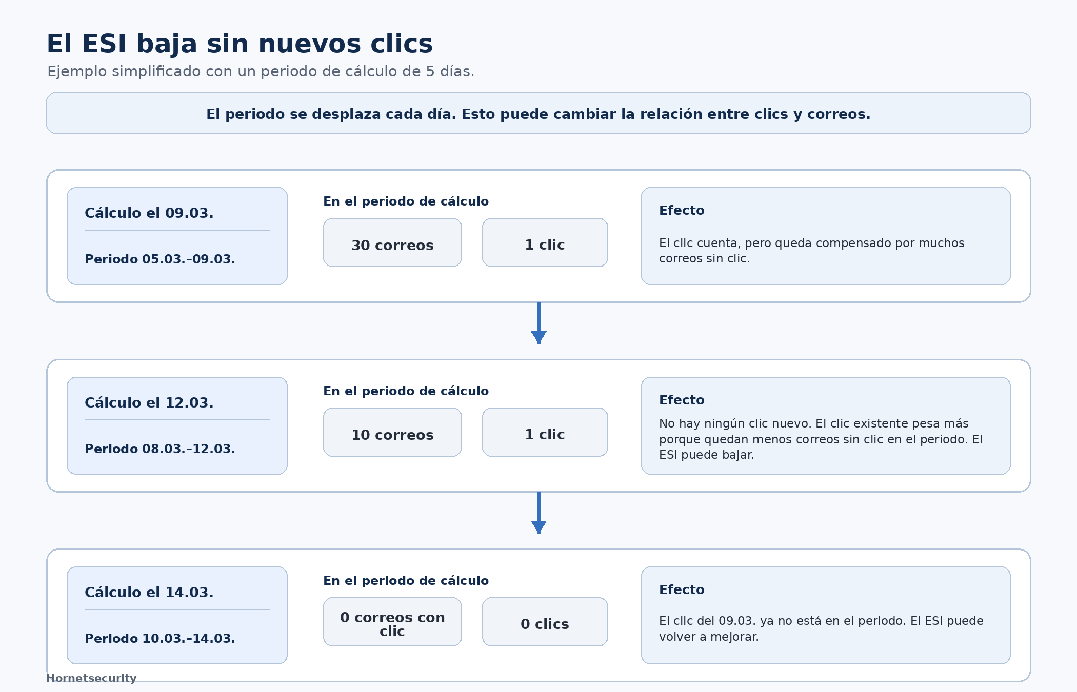 spanish-diagrama_esi_sin_nuevos_clics_es-20260801-210812.png